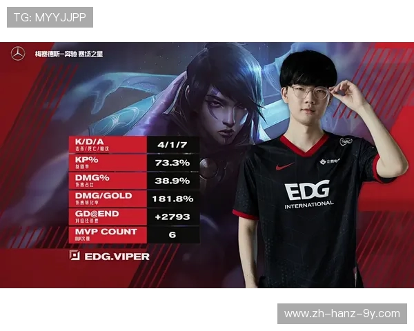 EDG强势领跑世界冠军杯积分榜目前积分高达81分